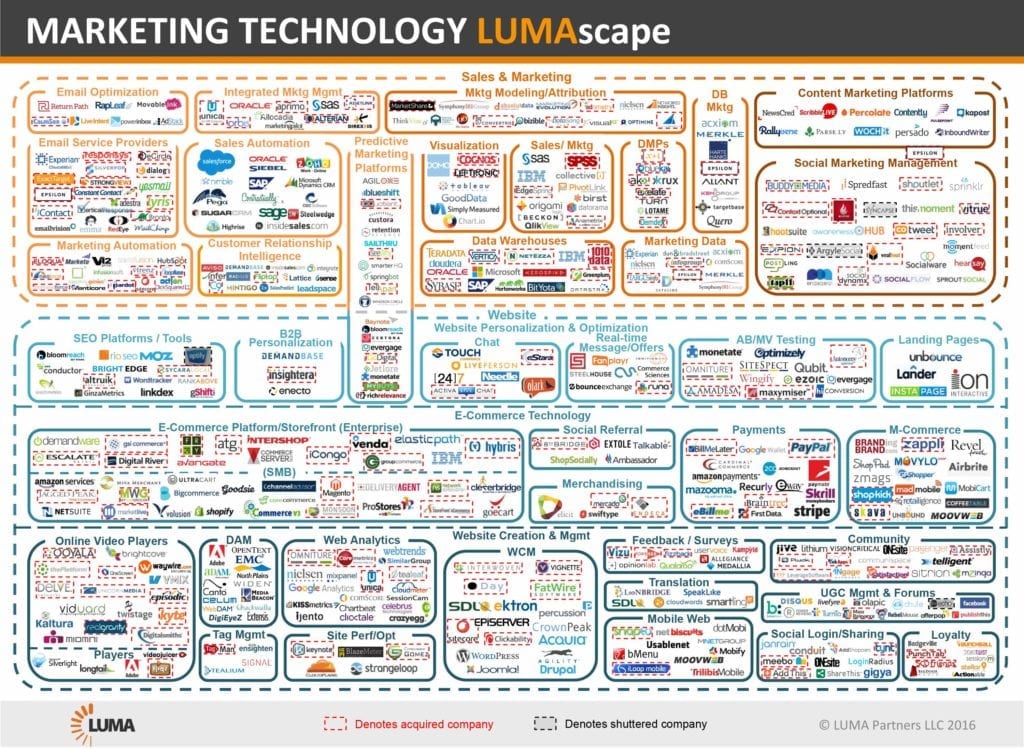 lumascape - marketing intelligence