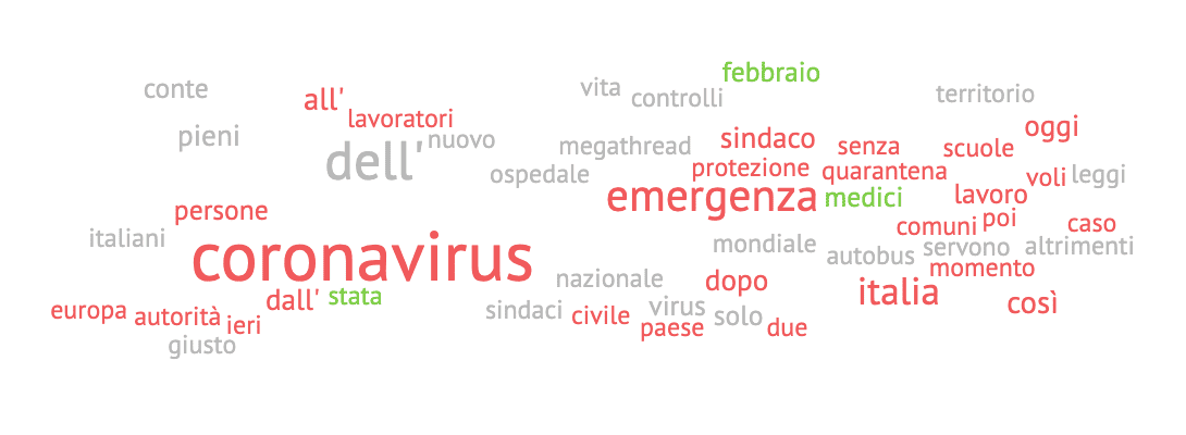 wordcloud coronavirus italia