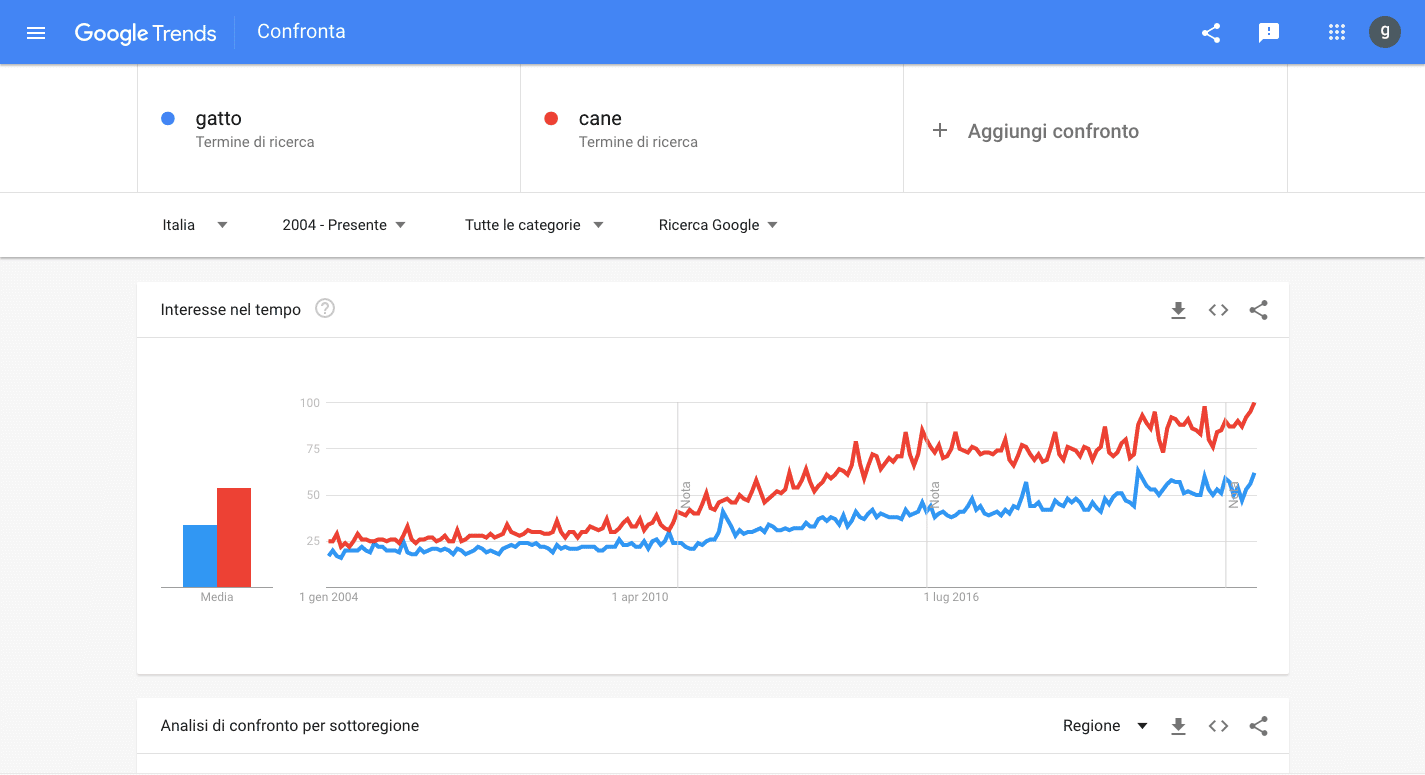 Come usare Google Trends - Come comparare l'argomento selezionato con un altro argomento per capire quale dei due registra un interesse maggiore